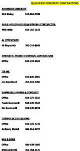 Icon of Qualified Concrete Contractors 2024