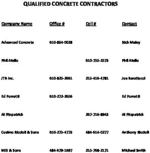 Icon of Qualified Concrete Contractors